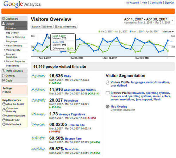 Google Aktion gut angenommen Image 1